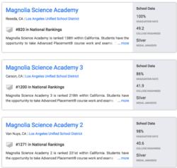 Three Magnolia schools were among the top 6 percent of high schools in the country